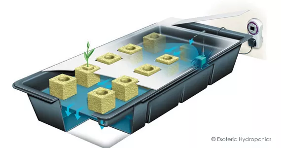 Recirculating systems