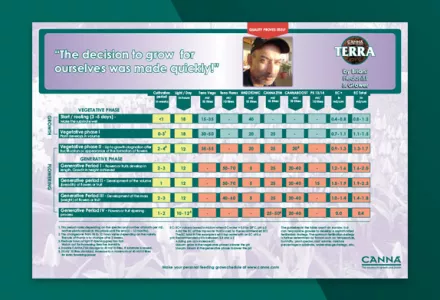 CANNA TERRA Grow Schedule