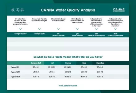 Calmag Water Quality Analysis Guide